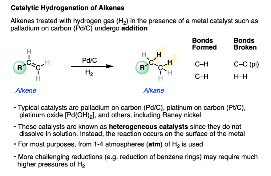 Palladium on Carbon (Pd/C) for Catalytic Hydrogenation – Master Organic  Chemistry