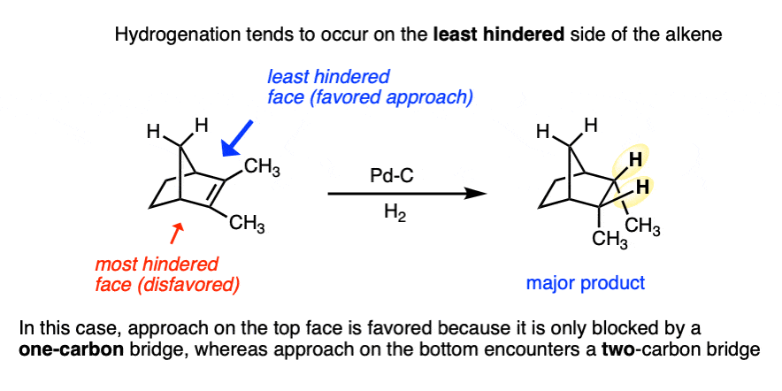 catalytic hydrogenation of alkenes proceeds through hydrogenation of the least hindered side - least hindered face of alkene will coordinate with alkene