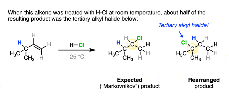 carbocation rearrangement reactions occur during addition of HX to alkenes - hydride shift