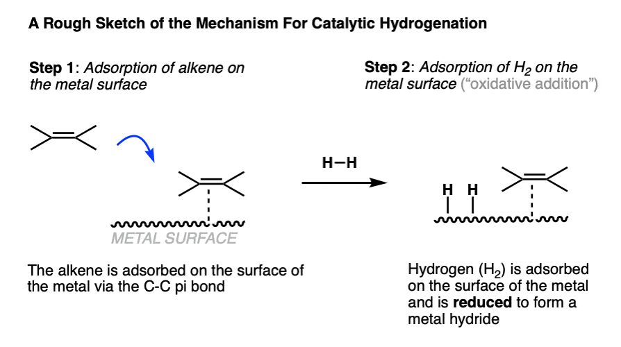 mechanism of heterogeneous catalysis of catalytic hydrogenation with pd c and h2