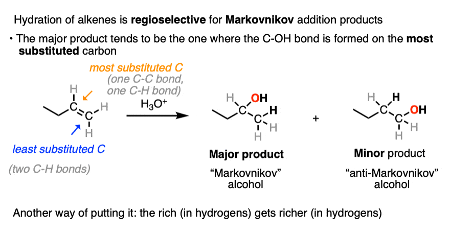 Hydrohalogenation of Alkenes and Markovnikov's Rule – Master Organic  Chemistry