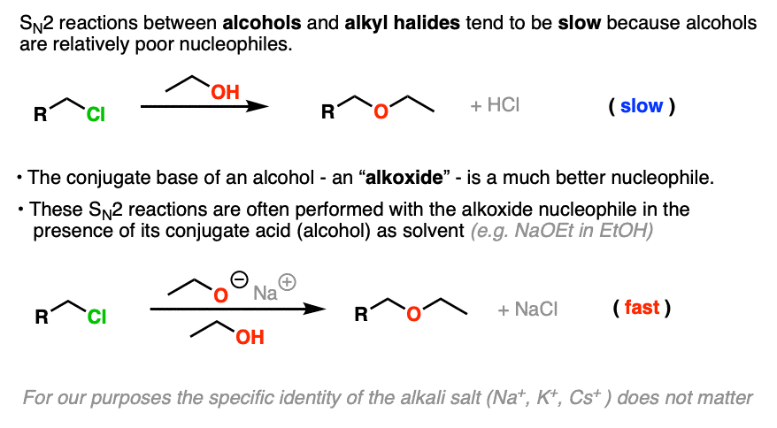 -reaction between alcohols and alkyl halides is very slow compared to alkoxides which are much better nucleophiles
