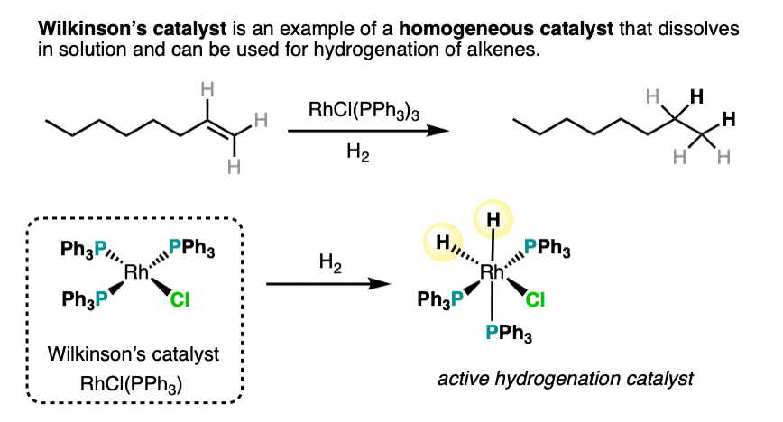 Wilkinson's Catalyst Catalyzed Selective Hydrogenation of Olefin in the  Presence of an Aromatic Nitro Function: A Remarkable Solvent Effect