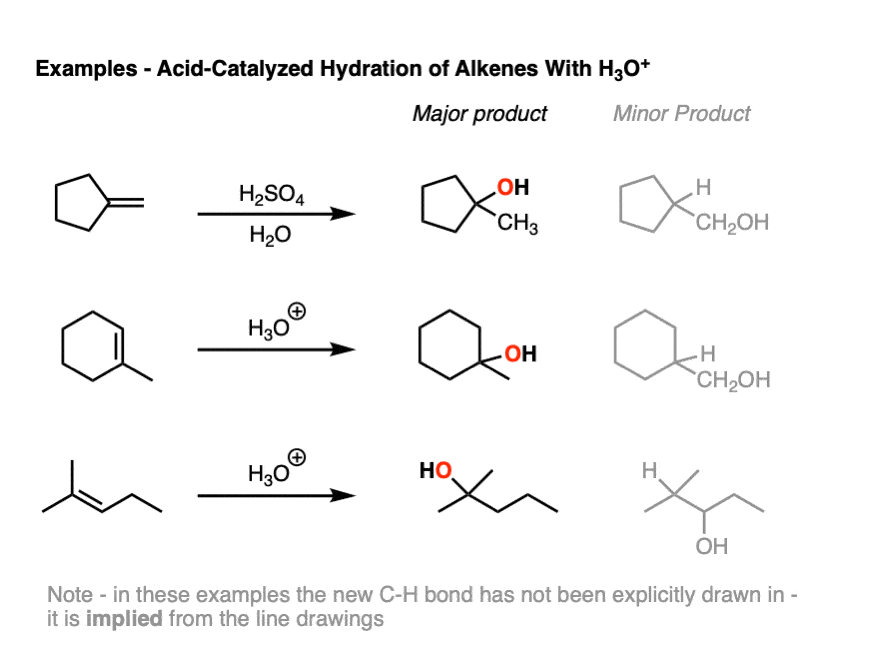 some representative examples of the acid catalyzed hydration of alkenes to give marknovnikov products