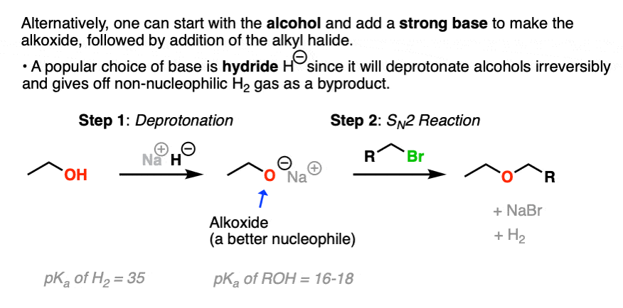 -reaction between alcohols and alkyl halides is very slow compared to alkoxides which are much better nucleophiles