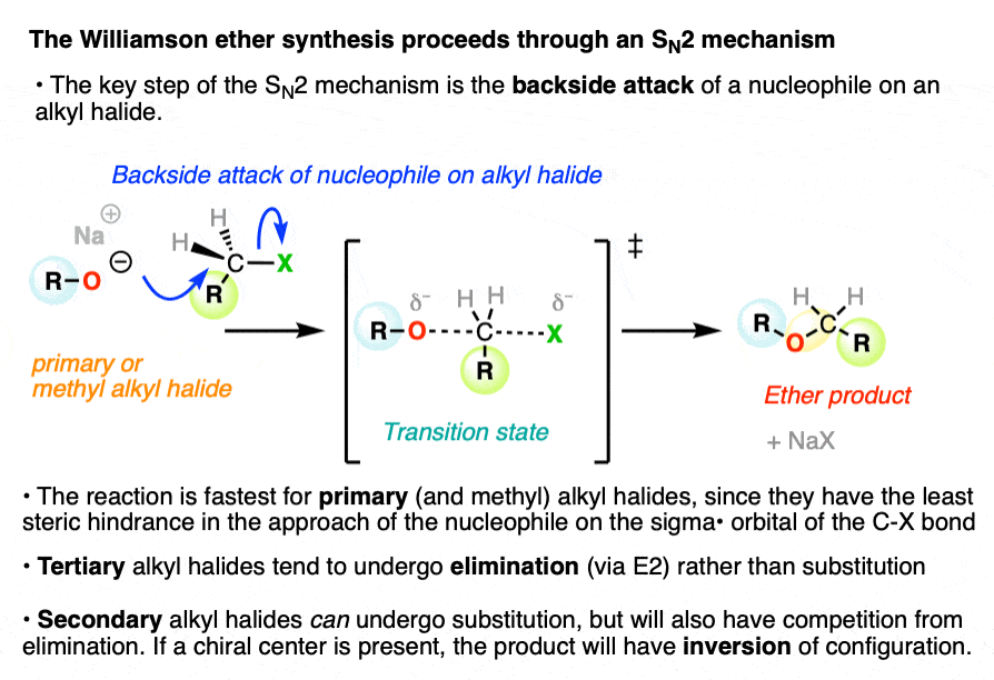 -reaction between alcohols and alkyl halides is very slow compared to alkoxides which are much better nucleophiles