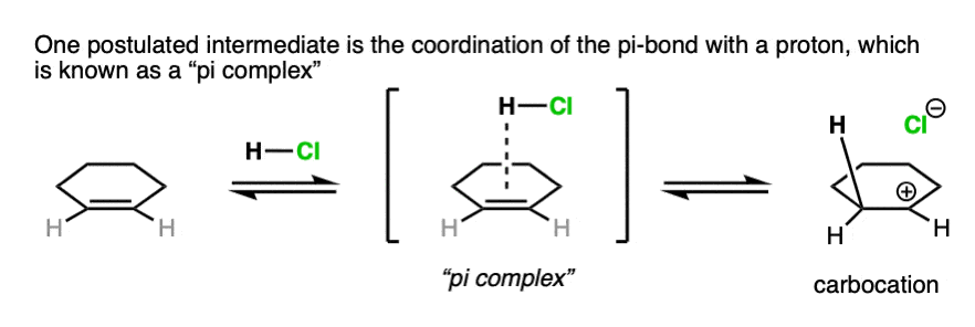 one postulated intermediate of HX addition to alkenes is an intermediate pi complex of protium