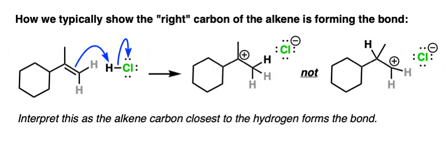 with arrow pushing and alkene addition there is the possibility of ambiguity in determining which bond is formed - depends on direction of arrow