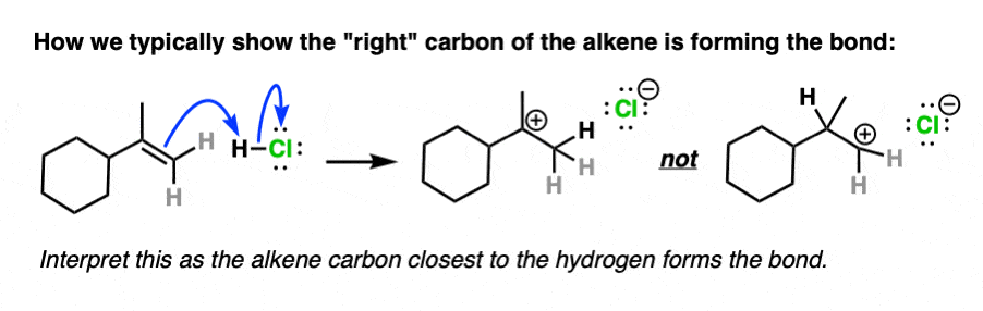 Hydrohalogenation of Alkenes and Markovnikov's Rule – Master Organic  Chemistry