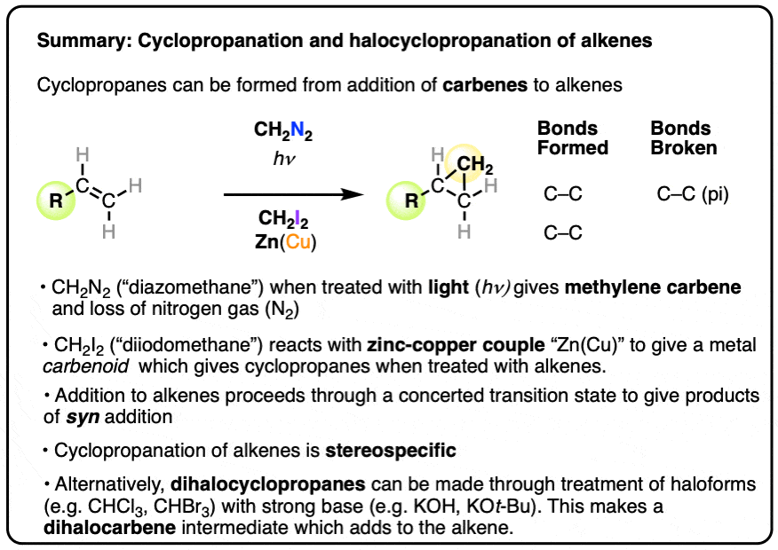 summary of cyclopropanation reactions for alkenes - diazomethane simmons smith and halocyclopropanation