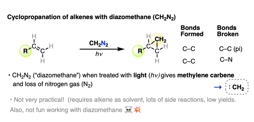summary for cyclopropanation of alkenes using diazomethane irradiated with light