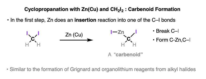 formation of carbenoid in the simmons smith cyclopropanation reaction mechanism with zinc copper couple