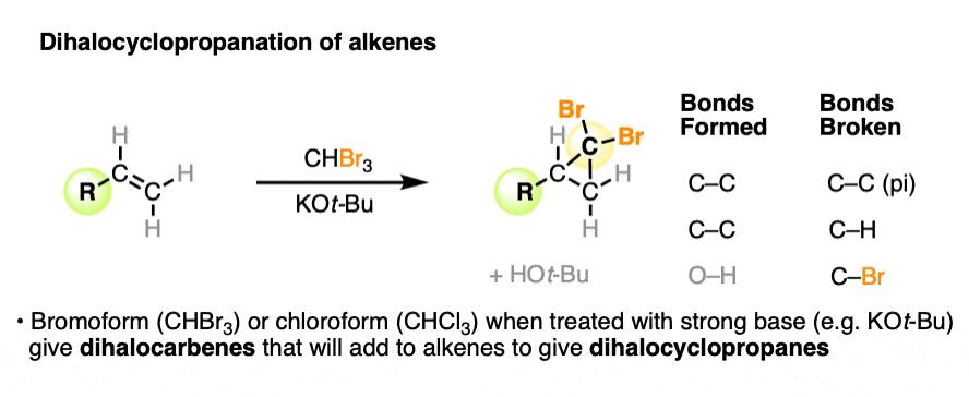 halocyclopropanation to alkenes using haloforms and strong base with alkenes gives dihalocyclopropanes