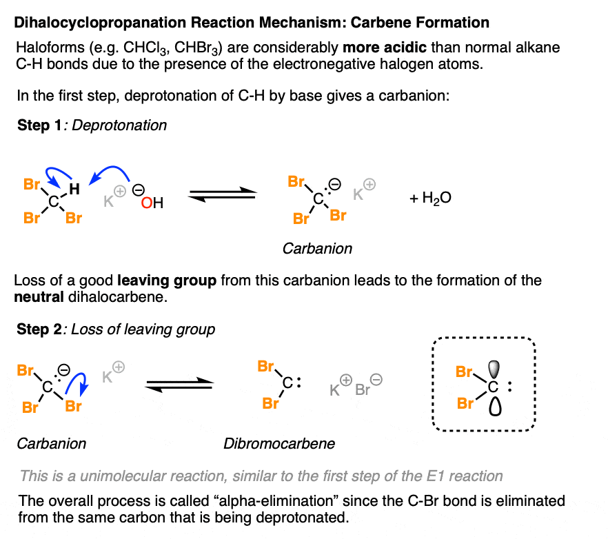 mechanism for the alpha elimination of haloforms to give dihalocarbenes via deprotonation of haloform