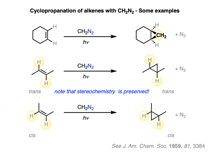 examples of cyclopropanation of alkenes with diazomethane and light to give methylene carbene