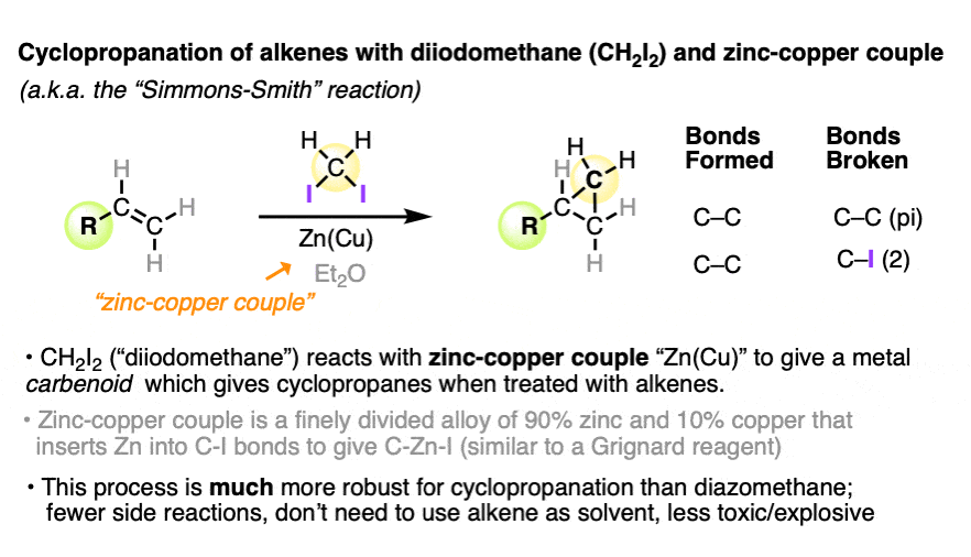 the simmons smith reaction uses zinc copper couple and diiodomethane to give cyclopropanes from alkenes