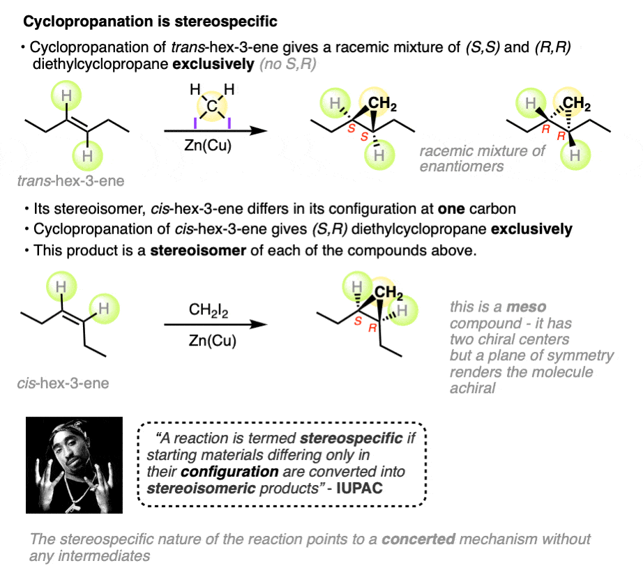 cyclopropanation is stereospeicific - none of the other stereoisomers are observed - example with cis and trans 3 hexene