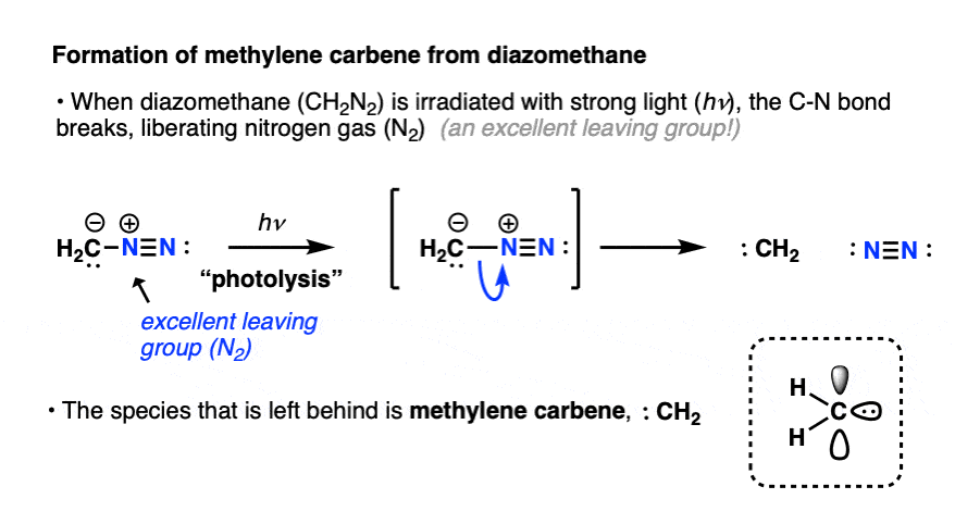 -formation of methylene carbene from photolysis of diazomethane giving ch2 singlet carbene