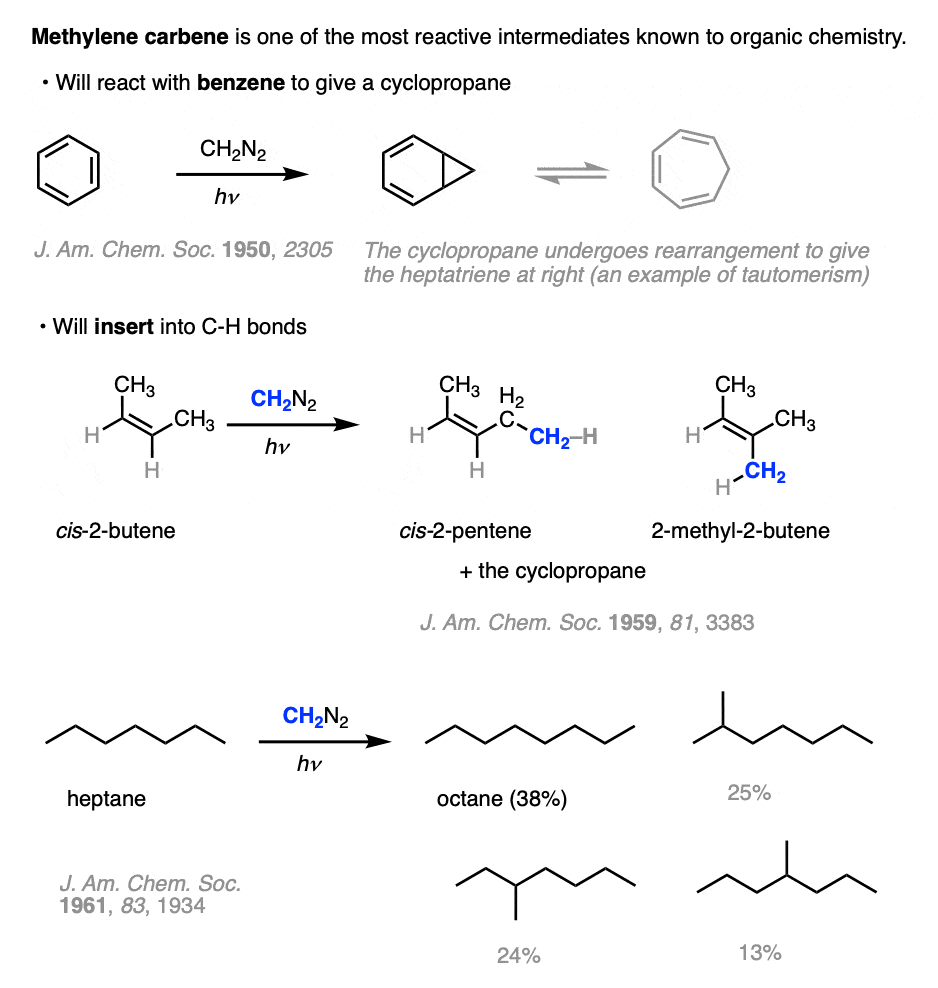 greatest hits of methylene carbene - cyclopropanation of benzene and C-H insertion reactions
