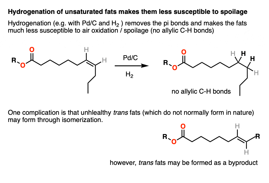 shelf life of unsaturated fats is greatly improved through hydrogenation which removes allylic C-H bonds