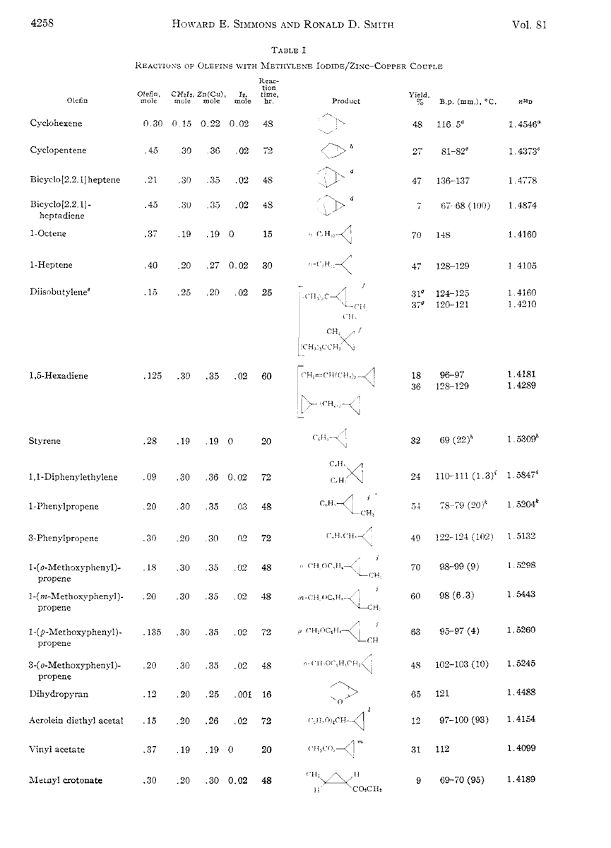 Substrate Table for Simmons Smith J Am Chem Soc 1959