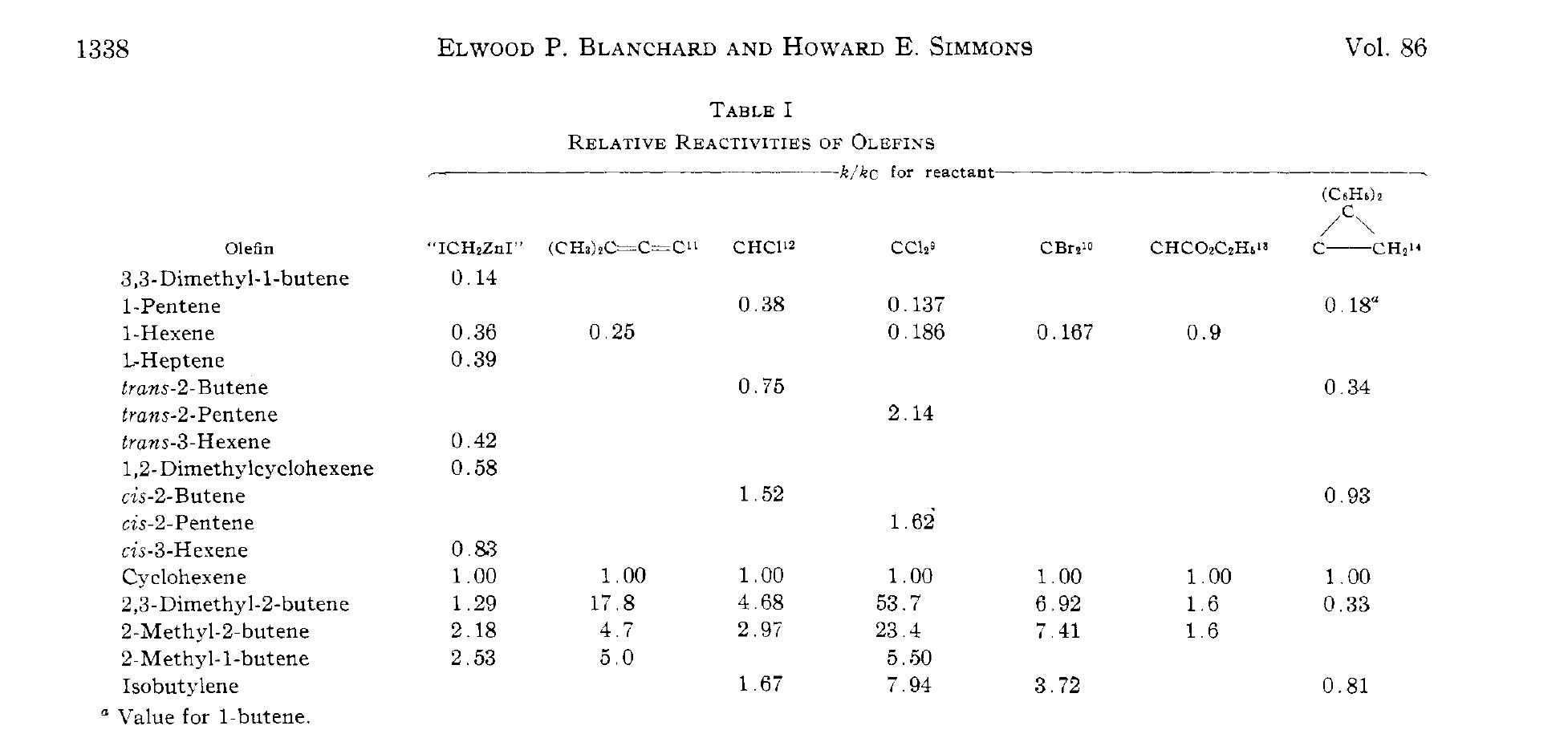 Relative Reactivity Table JACS 1963 Simmons