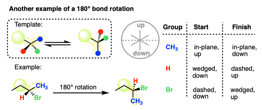 how to do a 180 bond rotation - another useful model mapping out all groups