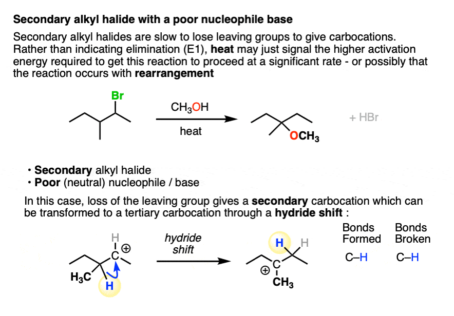 secondary alkyl halides and heat tend to give sn1 reactions - also with rearrangements if they are possible