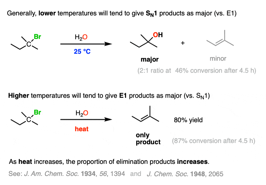 generally lower temperatures favor substitution - sn1 - and higher temperatures favor elimination - e1