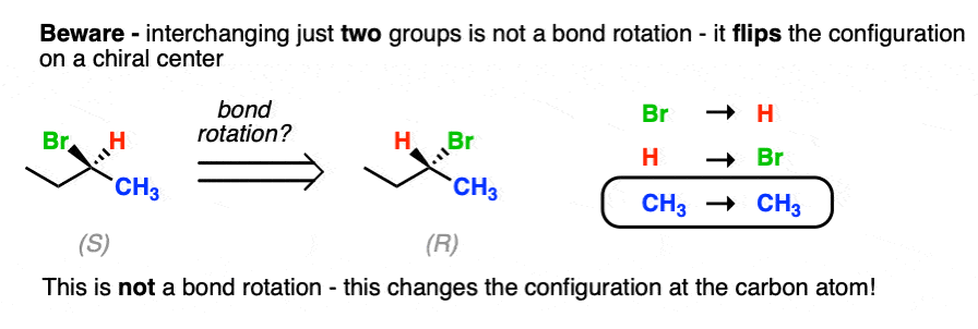 beware that just flipping two groups does not make a bond rotation it inverts configuration