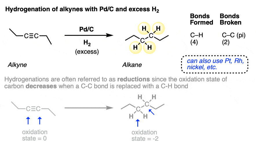 alkynes can be hydrogenated to alkanes with pd c and excess hydrogen