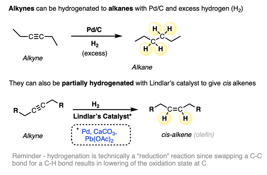 review of the lindlar reduction of alkynes to give cis alkenes and full hydrogenation of alkynes to give alkanes
