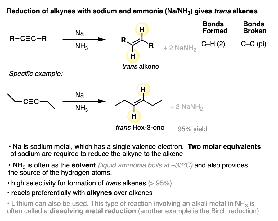 reduction of alkynes with sodium and ammonia gives trans alkenes with good selectivity