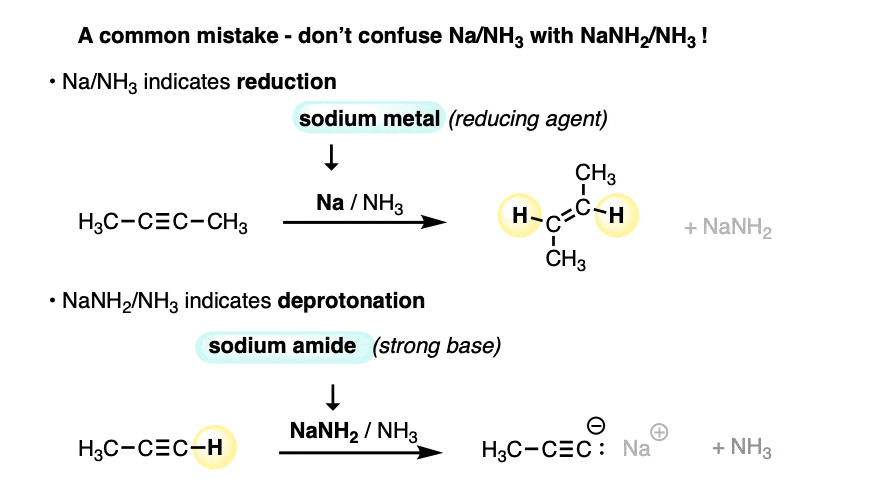 avoid the common mistake of confusing sodium in ammonia for nanh2 in ammonia