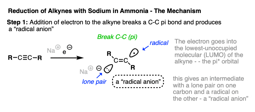 mechanism of na nh3 reduction of alkynes step 1 - addition of elctron to alkyne gives radical anion