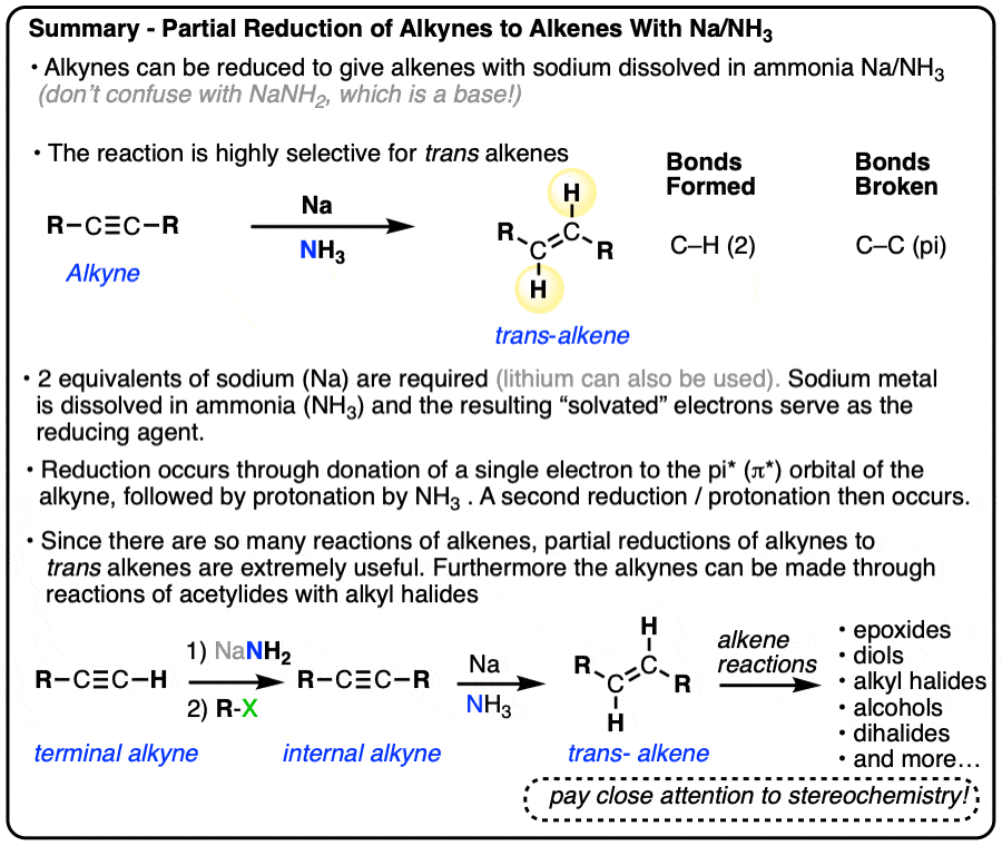summary of sodium in ammonia reduction of alkynes to give trans alkenes