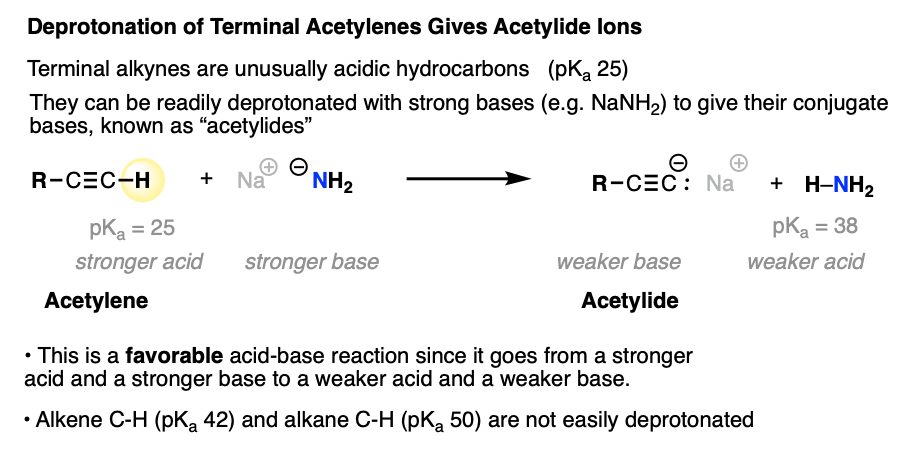deprotonation of a terminal alkyne by nanh2 to give terminal acetylide