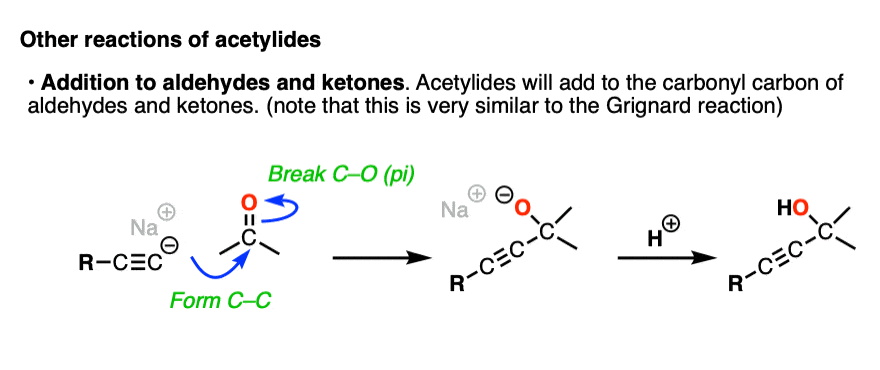 addition of acetylide ions to aldehydes and ketones results in alchols