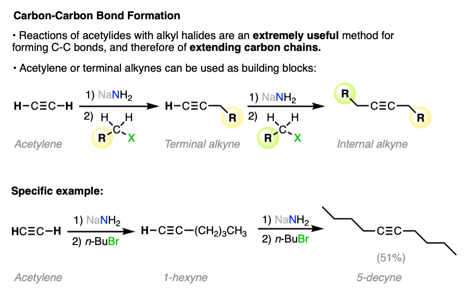 specific examples of internal alkyne formation from terminal alkynes and acetylide