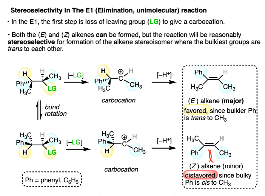 -e1 reaction is not stereoselective