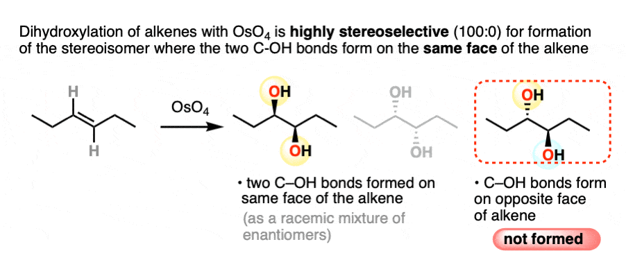 oso4 reaction dihydroxylation of alkenes is stereoselective