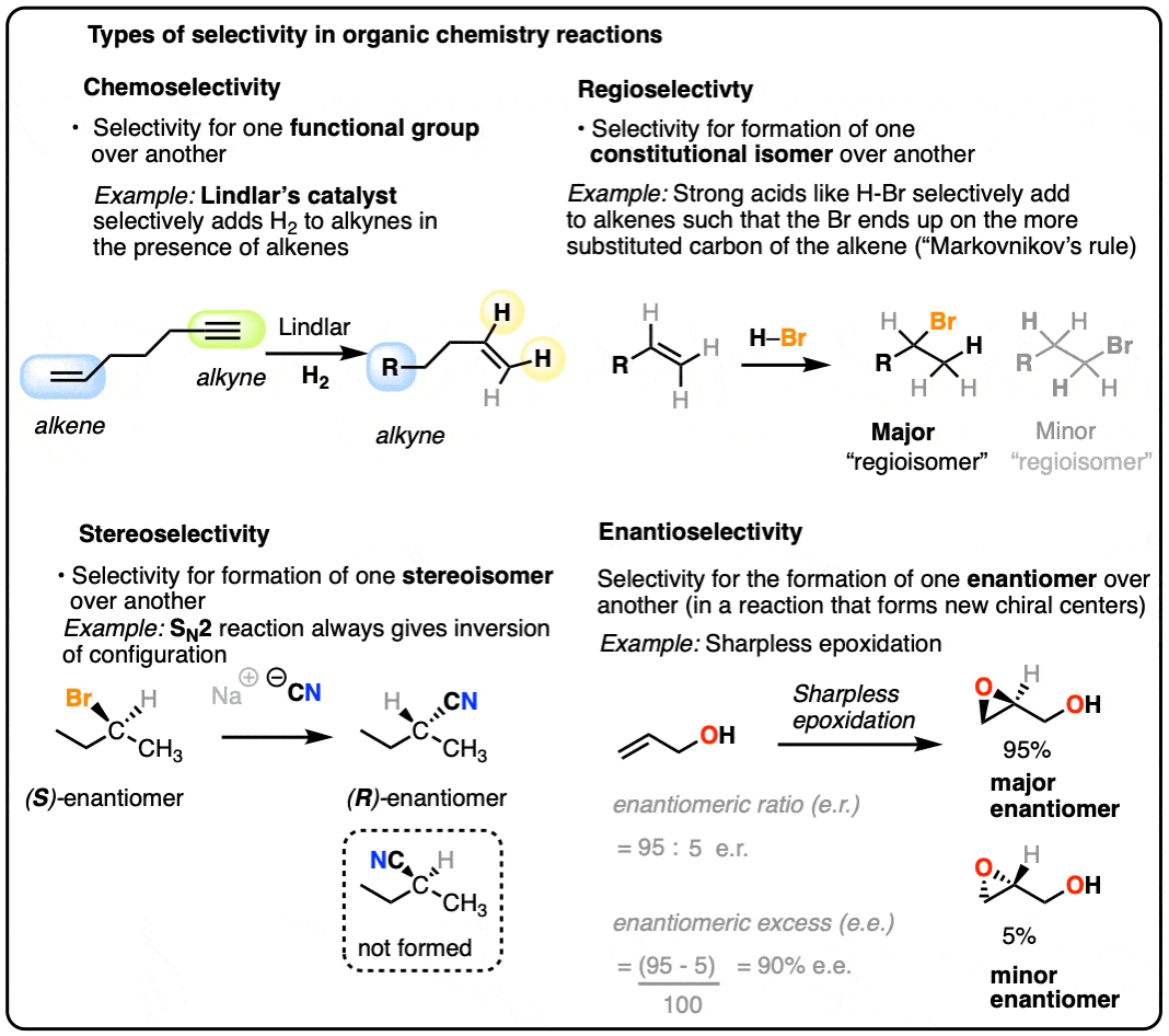 four types of selectivity in organic chemistry - chemoselectivity regioselectivity stereoselectivity enantioselectivity