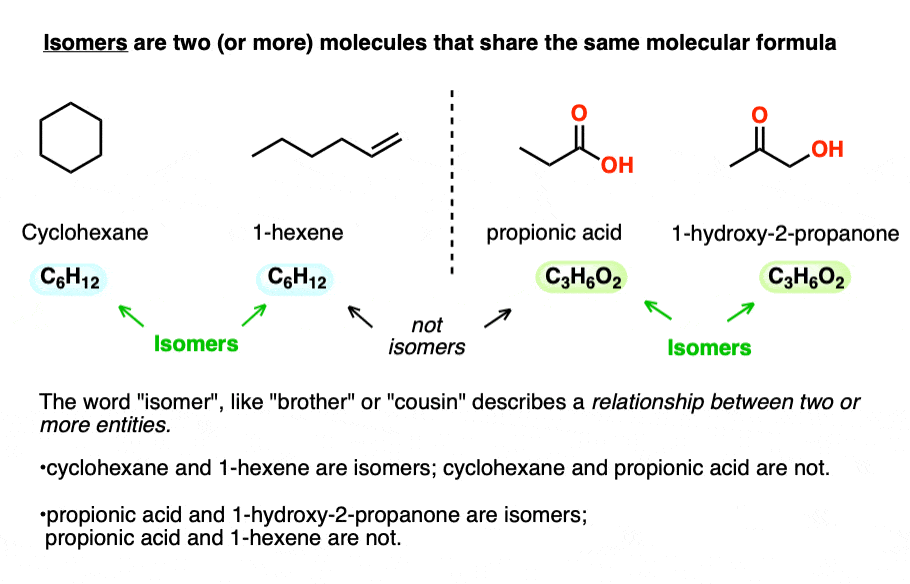 isomers are two or more molecules that share the same molecular formula