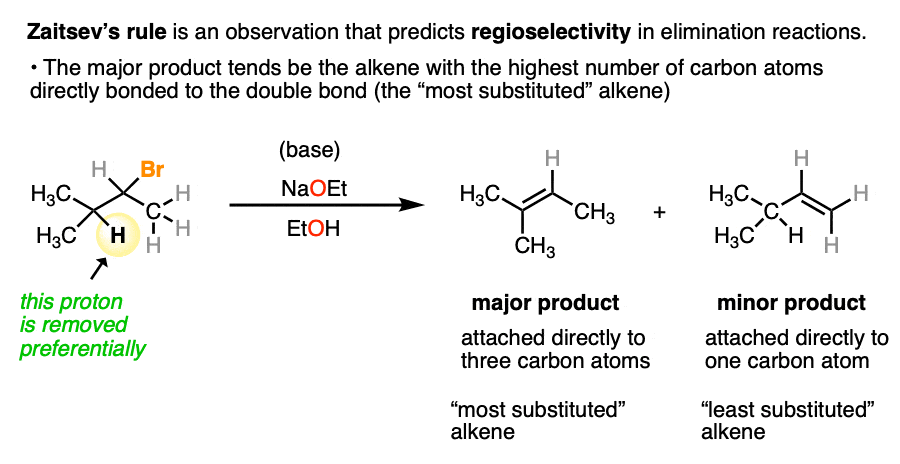 -zaitsevs rule is an example of a regioselctive reaction