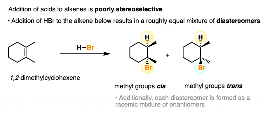addition of hbr to alkenes results in roughly equal mixture of syn and anti addition