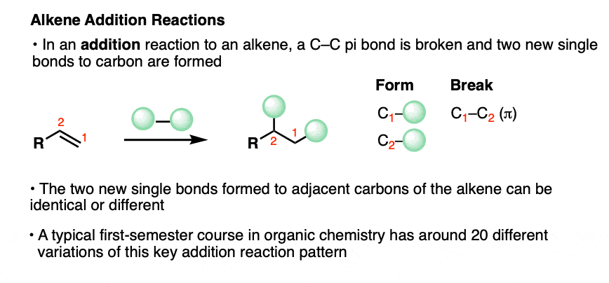 general pattern for addition reactions break c c pi and form c x and c y always break c c pi bond