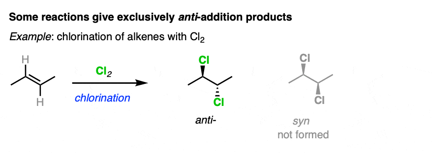some reactions give exclusively anti addition products