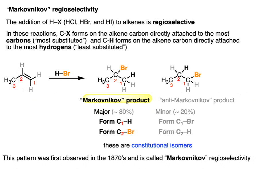 alkene forms constitutional isomers with hbr giving 2 bromopropane and 1 bromopropane