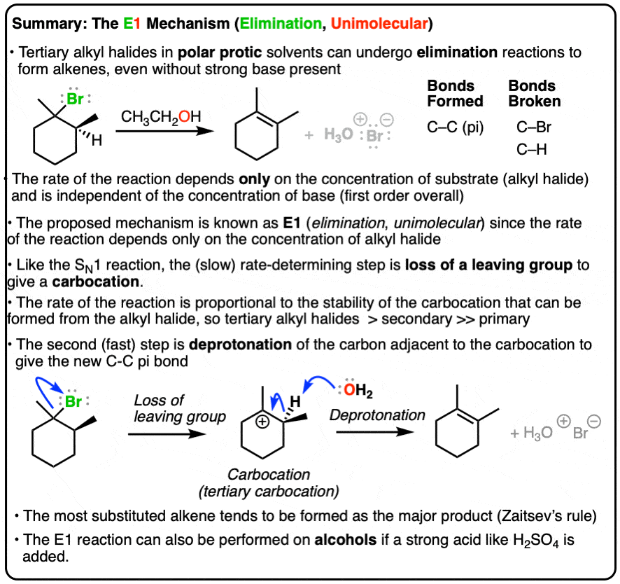 summary-E1 mechanism - tertiary alkyl halides form carbocation and undergo deprotonation
