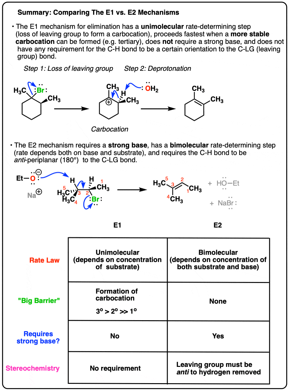 summary comparing the e1 and e2 mechanisms of elimination reactions